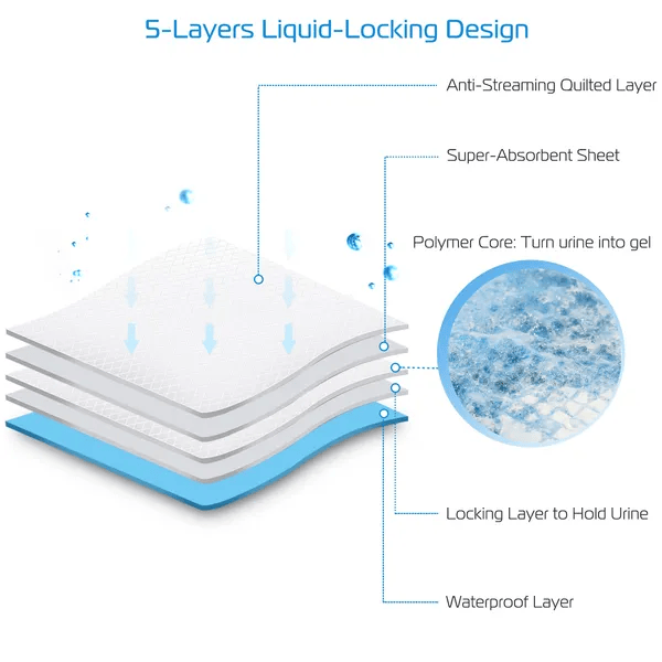 50x Training Dog Pee Pads
