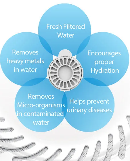 6 pack 2-in-1 Filtered Water Dispenser - Replacement Filters