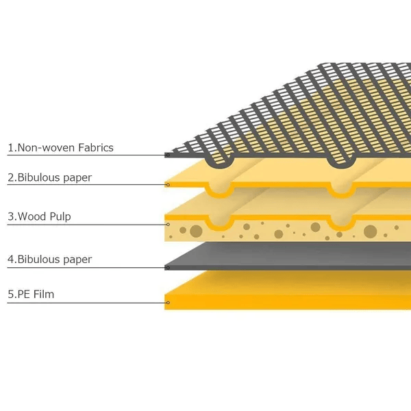 Stack of 300 disposable dog pee pads made of soft non-woven fabric with powerful absorption layers